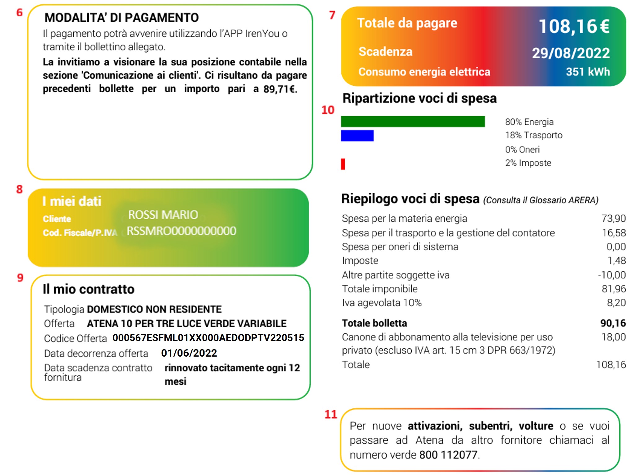 Guida alla lettura della bolletta luce | Atena Luce Gas